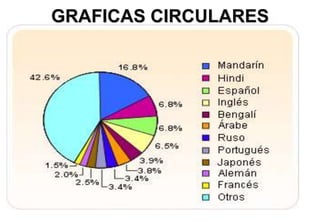 GRAFICAS CIRCULARES
 