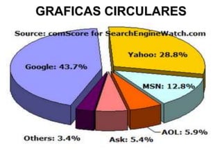 GRAFICAS CIRCULARES
 