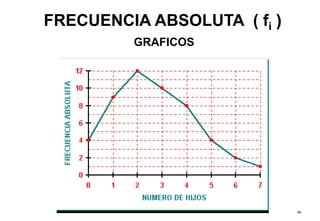 96
FRECUENCIA ABSOLUTA ( fi )
GRAFICOS
 