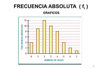 97
FRECUENCIA ABSOLUTA ( fi )
GRAFICOS
 