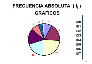 98
FRECUENCIA ABSOLUTA ( fi )
GRAFICOS
 