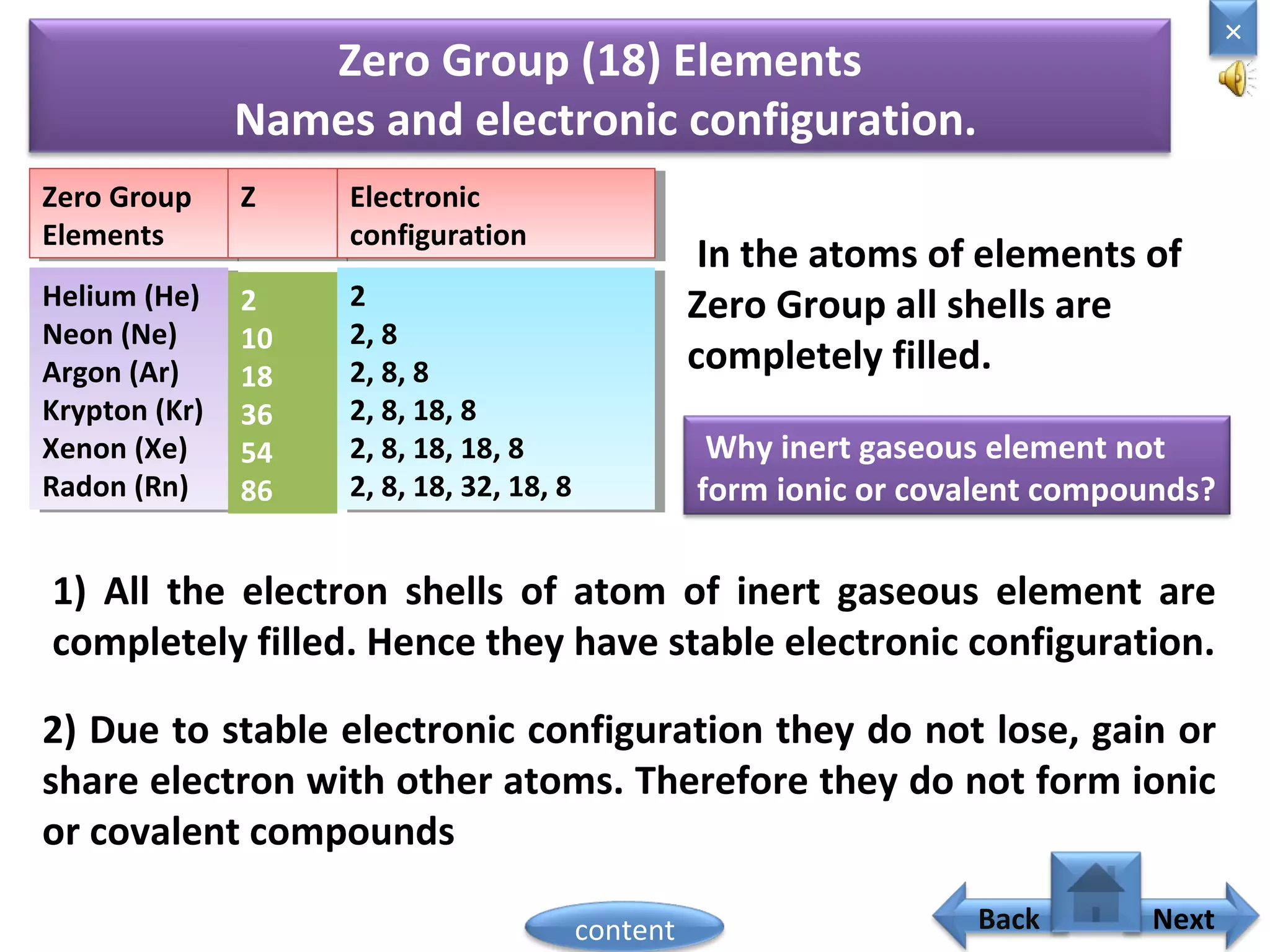 Zero Group (18) Elements
Names and electronic configuration.
Zero Group
Elements
Zero Group
Elements
ZZ Electronic
configuration
Electronic
configuration
Helium (He)
Neon (Ne)
Argon (Ar)
Krypton (Kr)
Xenon (Xe)
Radon (Rn)
Helium (He)
Neon (Ne)
Argon (Ar)
Krypton (Kr)
Xenon (Xe)
Radon (Rn)
2
10
18
36
54
86
2
2, 8
2, 8, 8
2, 8, 18, 8
2, 8, 18, 18, 8
2, 8, 18, 32, 18, 8
2
2, 8
2, 8, 8
2, 8, 18, 8
2, 8, 18, 18, 8
2, 8, 18, 32, 18, 8
In the atoms of elements of
Zero Group all shells are
completely filled.
Why inert gaseous element not
form ionic or covalent compounds?
1) All the electron shells of atom of inert gaseous element are
completely filled. Hence they have stable electronic configuration.
2) Due to stable electronic configuration they do not lose, gain or
share electron with other atoms. Therefore they do not form ionic
or covalent compounds
Home
×
Back Nextcontent
 