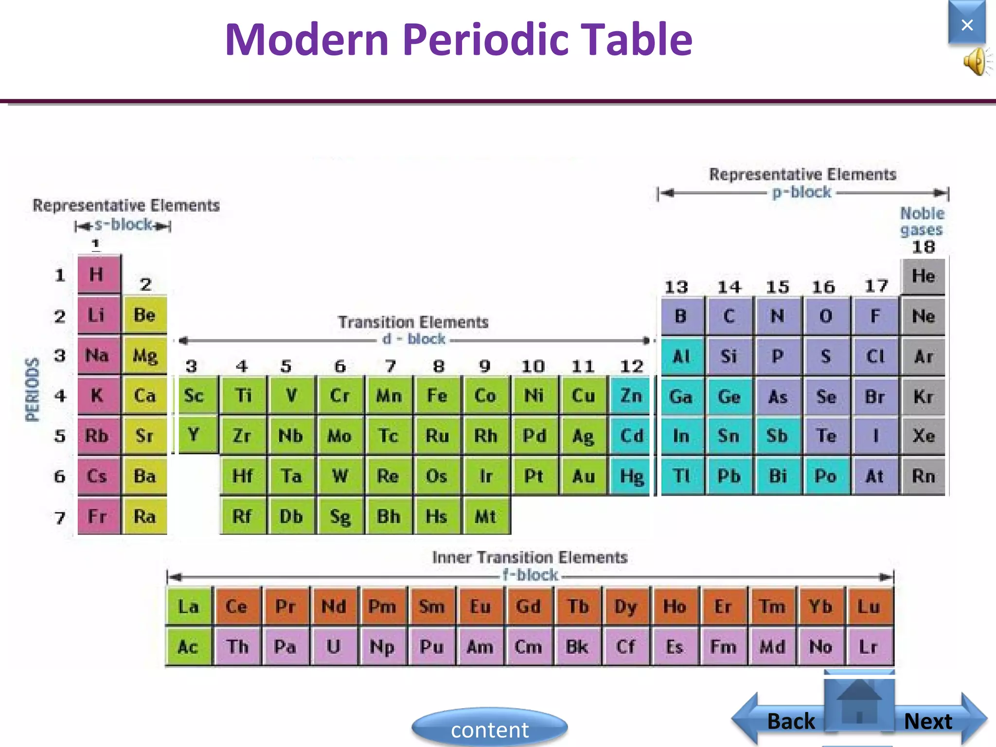 Modern Periodic Table
Home
×
Back Nextcontent
 