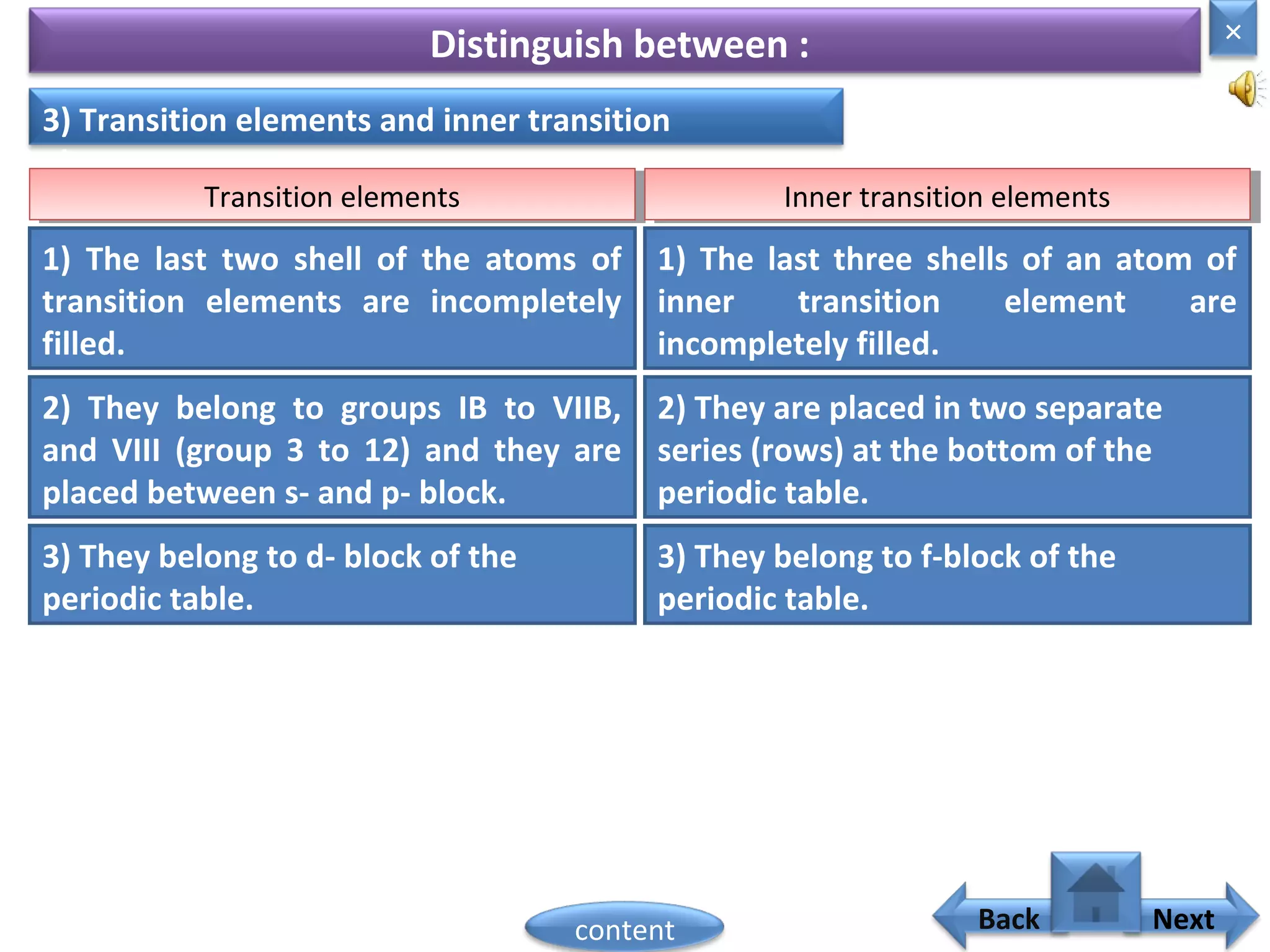 Back
Distinguish between :
3) Transition elements and inner transition
elements.
Transition elementsTransition elements Inner transition elementsInner transition elements
1) The last two shell of the atoms of
transition elements are incompletely
filled.
1) The last three shells of an atom of
inner transition element are
incompletely filled.
2) They belong to groups IB to VIIB,
and VIII (group 3 to 12) and they are
placed between s- and p- block.
2) They are placed in two separate
series (rows) at the bottom of the
periodic table.
3) They belong to d- block of the
periodic table.
3) They belong to f-block of the
periodic table.
×
Nextcontent
 