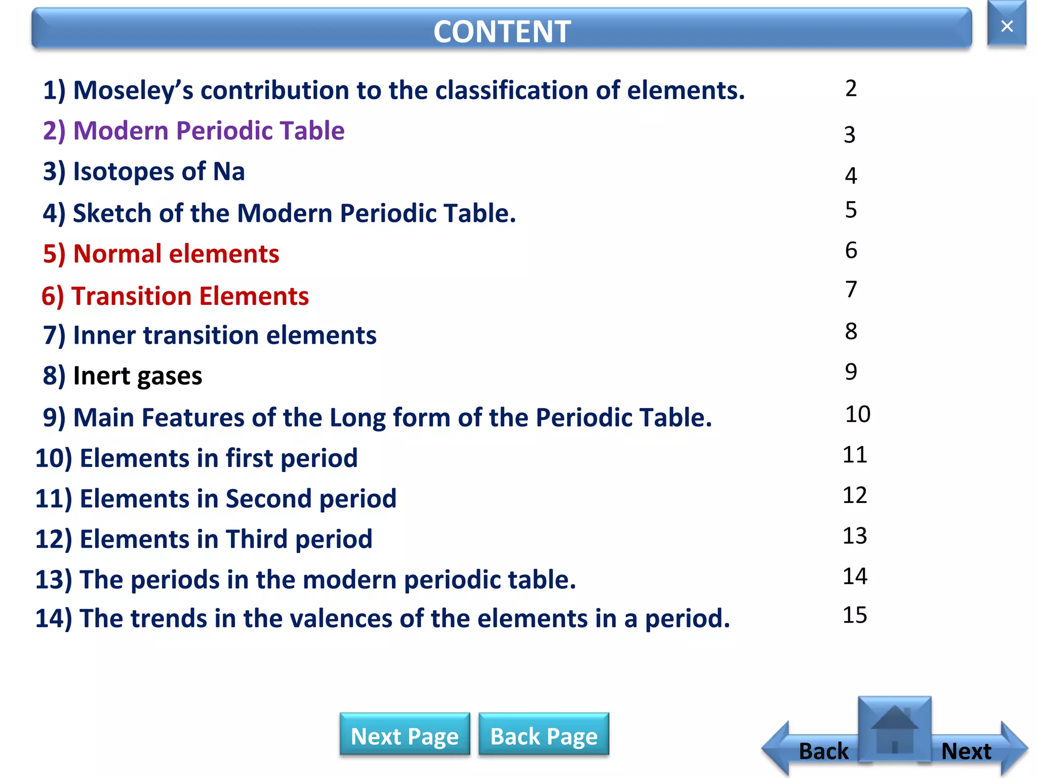 CONTENT
1) Moseley’s contribution to the classification of elements. 2
2) Modern Periodic Table 3
3) Isotopes of Na 4
4) Sketch of the Modern Periodic Table. 5
5) Normal elements 6
6) Transition Elements 7
7) Inner transition elements 8
8) Inert gases 9
9) Main Features of the Long form of the Periodic Table. 10
10) Elements in first period 11
11) Elements in Second period 12
12) Elements in Third period 13
13) The periods in the modern periodic table. 14
14) The trends in the valences of the elements in a period. 15
Next Page
Back
×
Next
Back Page
 
