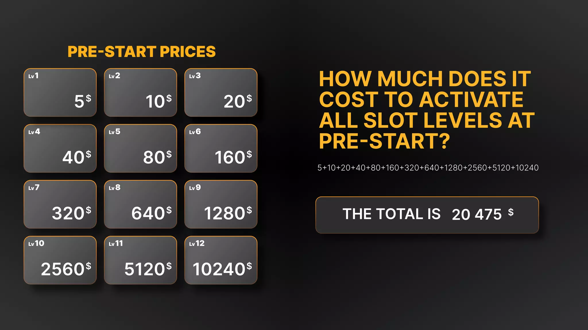 How much does it
cost to activate
all slot levels at
pre-start?
5+10+20+40+80+160+320+640+1280+2560+5120+10240
The total is 20 475 $
PRE-START PRICES
2
Lv 3
Lv3
Lv
6
Lv
9
Lv
12
Lv
5
Lv
8
Lv
11
Lv
4
Lv
7
Lv
10
Lv
1
Lv
5$
40$
320$
2560$
10$
80$
640$
5120$
20$
160$
1280$
10240$
 