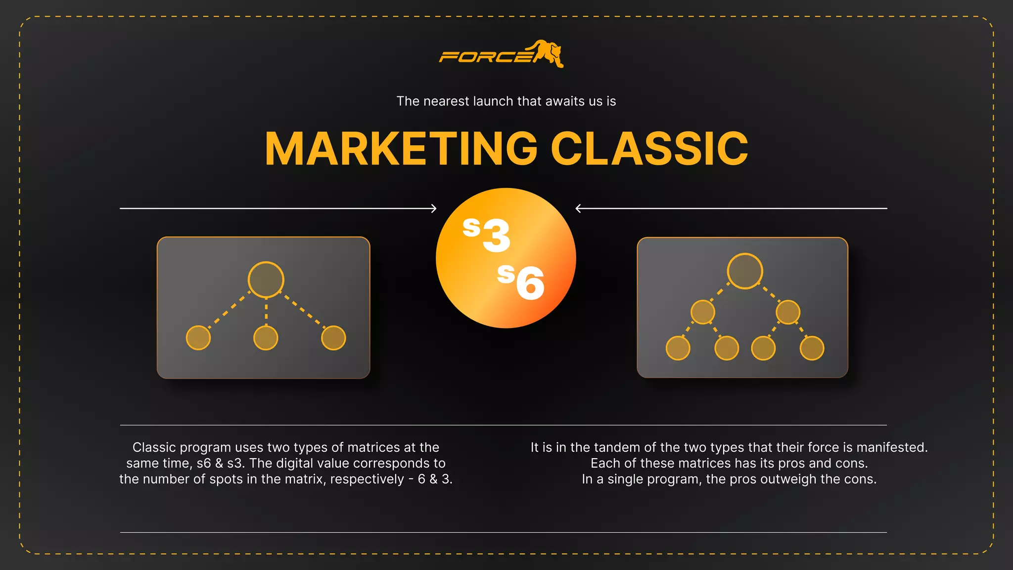 marketing Сlassic
6
s
3
s
The nearest launch that awaits us is
Classic program uses two types of matrices at the
same time, s6 & s3. The digital value corresponds to
the number of spots in the matrix, respectively - 6 & 3.
It is in the tandem of the two types that their force is manifested.

Each of these matrices has its pros and cons.

In a single program, the pros outweigh the cons.
Y
O
U
Y
O
U
 