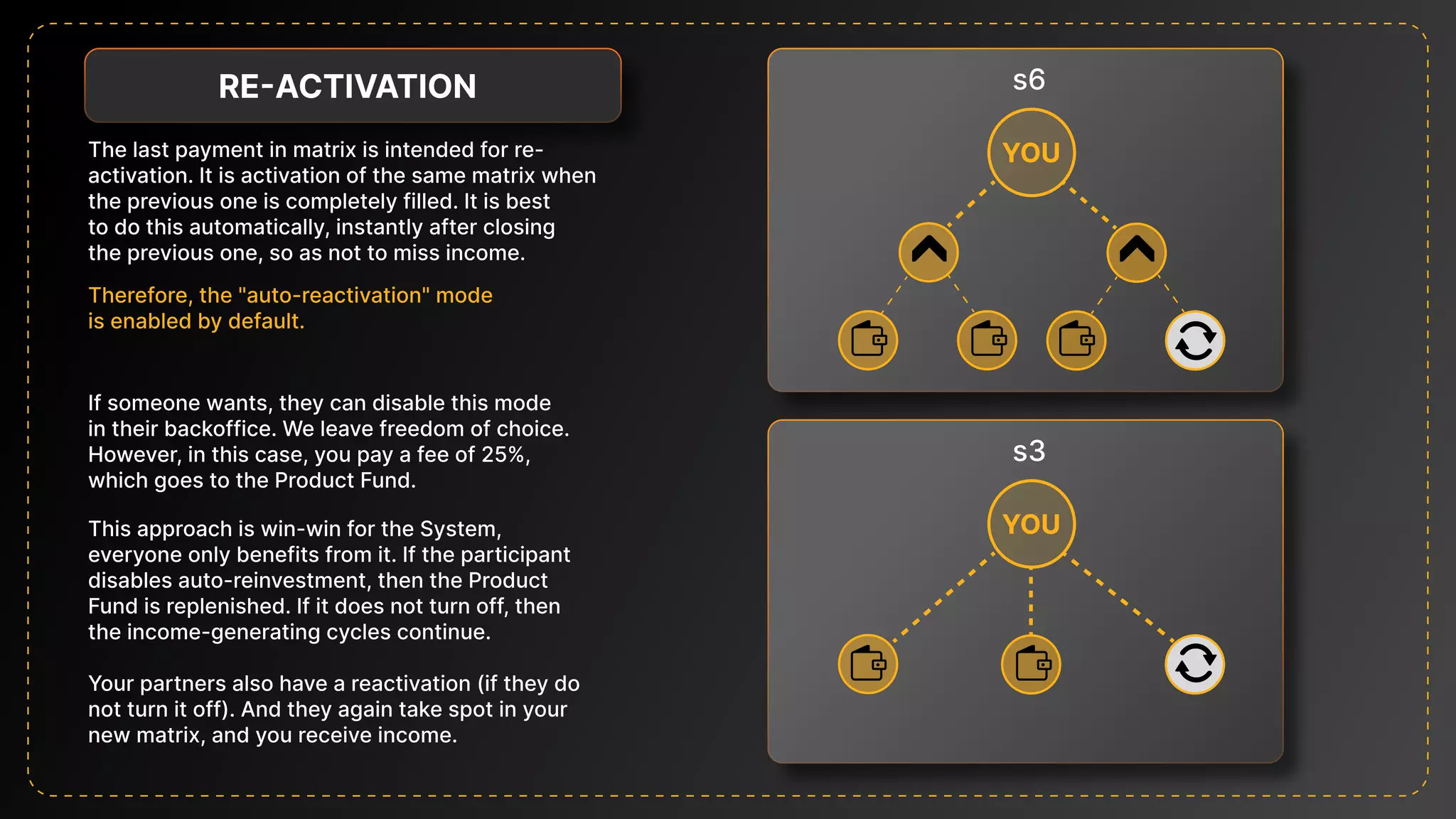The last payment in matrix is intended for re-
activation. It is activation of the same matrix when 

the previous one is completely filled. It is best 

to do this automatically, instantly after closing 

the previous one, so as not to miss income.
If someone wants, they can disable this mode
in their backoffice. We leave freedom of choice.
However, in this case, you pay a fee of 25%,
which goes to the Product Fund.
This approach is win-win for the System,
everyone only benefits from it. If the participant
disables auto-reinvestment, then the Product
Fund is replenished. If it does not turn off, then
the income-generating cycles continue.


Your partners also have a reactivation (if they do
not turn it off). And they again take spot in your
new matrix, and you receive income.
Therefore, the "auto-reactivation" mode
is enabled by default.
Y
O
U
Y
O
U
s3
s6
YOU
YOU
re-activation
 