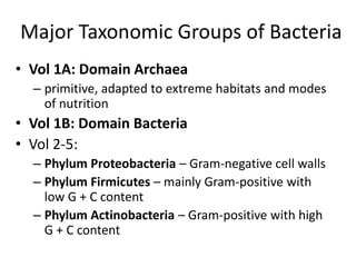 Major Taxonomic Groups of Bacteria
• Vol 1A: Domain Archaea
– primitive, adapted to extreme habitats and modes
of nutrition
• Vol 1B: Domain Bacteria
• Vol 2-5:
– Phylum Proteobacteria – Gram-negative cell walls
– Phylum Firmicutes – mainly Gram-positive with
low G + C content
– Phylum Actinobacteria – Gram-positive with high
G + C content
 
