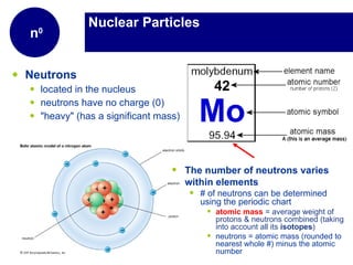 Nuclear Particles Neutrons located in the nucleus neutrons have no charge (0) "heavy" (has a significant mass) n 0 The number of neutrons varies within elements # of neutrons can be determined using the periodic chart  atomic mass   = average weight of protons & neutrons combined (taking into account all its  isotopes ) neutrons = atomic mass (rounded to nearest whole #) minus the atomic number 