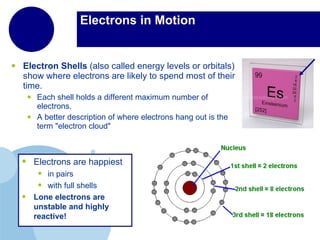 Electrons in Motion Electron Shells  (also called energy levels or orbitals) show where electrons are likely to spend most of their time.   Each shell holds a different maximum number of electrons. A better description of where electrons hang out is the term "electron cloud" Electrons are happiest  in pairs with full shells Lone electrons are unstable and highly reactive!  