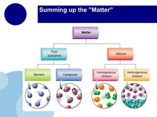 Summing up the "Matter" 