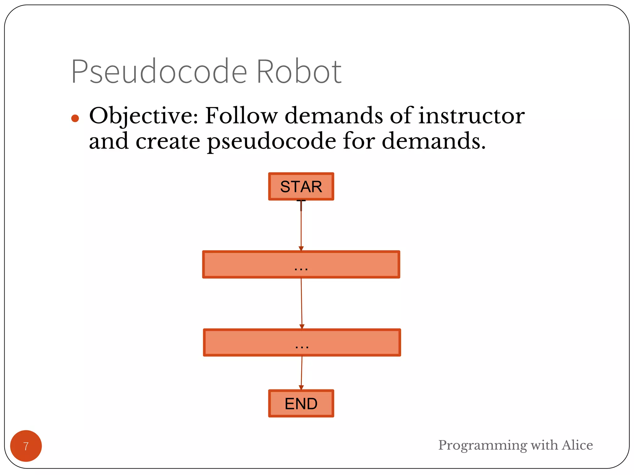 Pseudocode Robot
7
● Objective: Follow demands of instructor
and create pseudocode for demands.
Programming with Alice
STAR
T
END
…
…
 