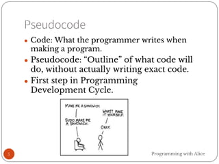 Pseudocode
5
● Code: What the programmer writes when
making a program.
● Pseudocode: “Outline” of what code will
do, without actually writing exact code.
● First step in Programming
Development Cycle.
Programming with Alice
 