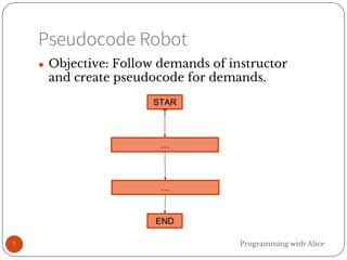 Pseudocode Robot
7
● Objective: Follow demands of instructor
and create pseudocode for demands.
Programming with Alice
STAR
T
END
…
…
 