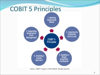 COBIT 5 Principles




       Source:  COBIT® 5, figure 2. © 2012 ISACA®  All rights reserved.

                                                                          6
 
