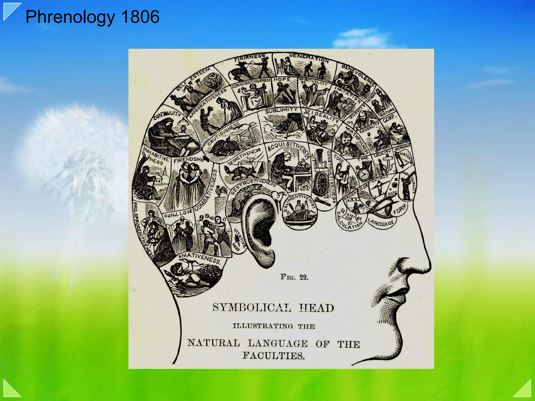 Phrenology 1806 