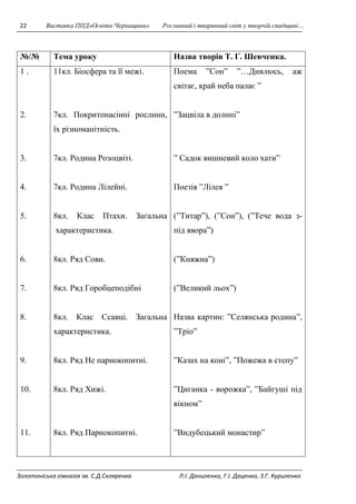 22 Виставка ППД»Освіта Черкащини» Рослинний і тваринний світ у творчій спадщині… 
№/№ Тема уроку Назва творів Т. Г. Шевченка. 
1 . 
2. 
3. 
4. 
5. 
6. 
7. 
8. 
9. 
10. 
11. 
11кл. Біосфера та її межі. 
7кл. Покритонасінні рослини, 
їх різноманітність. 
7кл. Родина Розоцвіті. 
7кл. Родина Лілейні. 
8кл. Клас Птахи. Загальна 
характеристика. 
8кл. Ряд Сови. 
8кл. Ряд Горобцеподібні 
8кл. Клас Ссавці. Загальна 
характеристика. 
8кл. Ряд Не парнокопитні. 
8кл. Ряд Хижі. 
8кл. Ряд Парнокопитні. 
Поема ”Сон” ”…Дивлюсь, аж 
світає, край неба палає ” 
”Зацвіла в долині” 
” Садок вишневий коло хати” 
Поезія ”Лілея ” 
(”Титар”), (”Сон”), (”Тече вода з- 
під явора”) 
(”Княжна”) 
(”Великий льох”) 
Назва картин: ”Селянська родина”, 
”Тріо” 
”Казах на коні”, ”Пожежа в степу” 
”Циганка - ворожка”, ”Байгуші під 
вікном” 
”Видубецький монастир” 
Золотоніська гімназія ім. С.Д.Скляренка Л.І. Даниленко, Г.І. Даценко, З.Г. Куриленко 
 