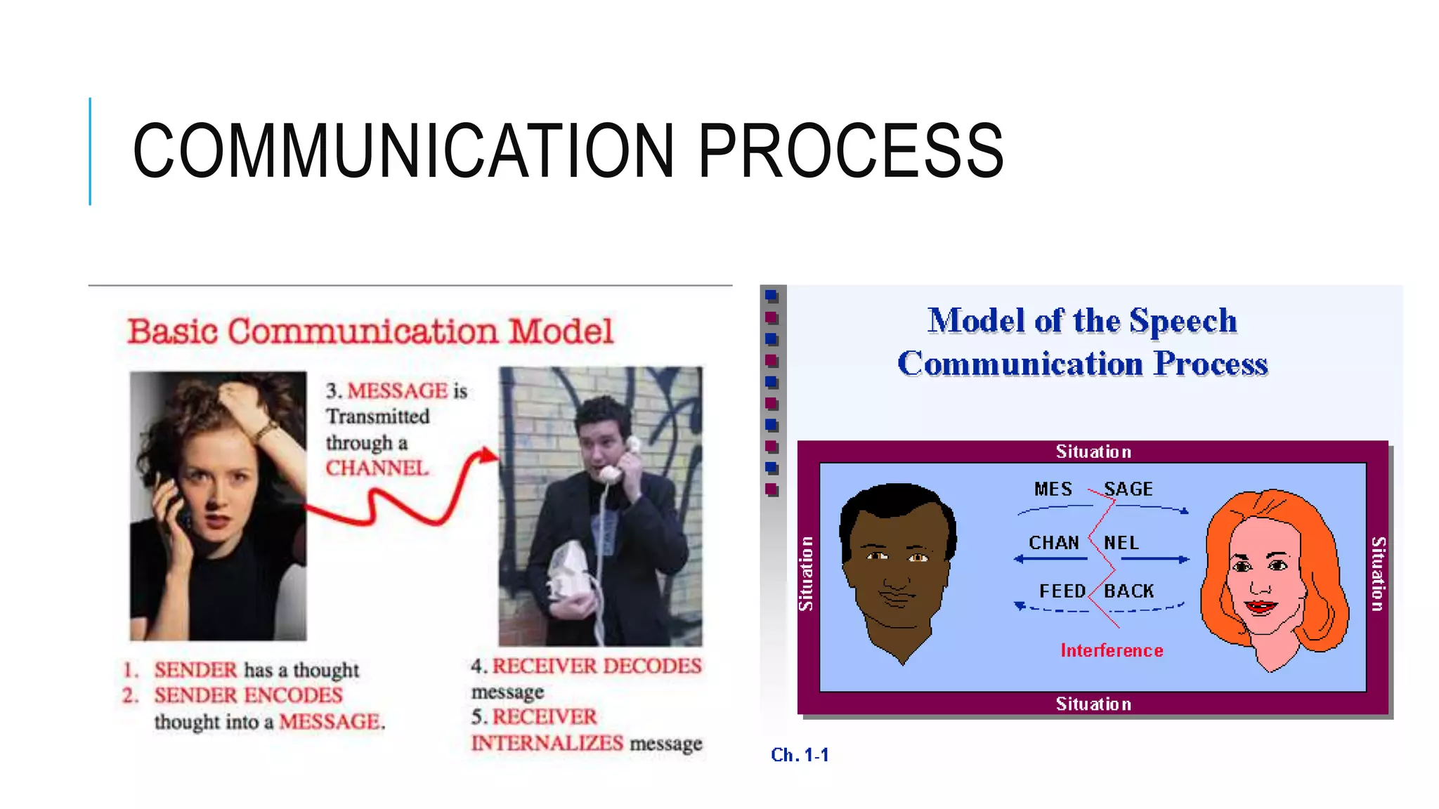 COMMUNICATION PROCESS
 