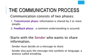 Introduction to communication | PPTX