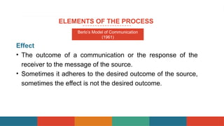 01 Communication Models copy [Autosaved].pptx