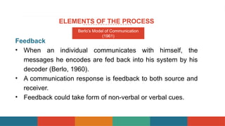 01 Communication Models copy [Autosaved].pptx