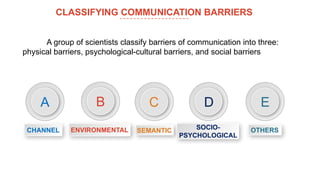 01 Communication Models copy [Autosaved].pptx