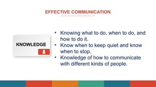 01 Communication Models copy [Autosaved].pptx