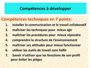 14
Compétences à développer
Compétences techniques en 7 points:
1. installer la communication et le travail collaboratif
2. maîtriser les techniques pour mieux agir
3. maîtriser les procédures pour mieux répondre
4. comprendre la structure de l’environnement
5. maîtriser ses attitudes pour mieux fonctionner
6. utiliser les outils de travail sans faillir
7. Savoir n’utiliser que les fonctions de son profil
pour éviter les pièges
 
