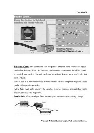 Page 10 of 30




Ethernet Card:-The computers that are part of Ethernet have to install a special
card called Ethernet Card. An Ethernet card contains connections for either coaxial
or twisted pair cables. Ethernet cards are sometimes known as network interface
cards (NICs).
Hub:-A hub is a hardware device used to connect several computers together. Hubs
can be either passive or active.
Active hubs electrically amplify the signal as it moves from one connected device to
another. It works like Repeaters.
Passive hubs allow the signal from one computer to another without any change.




                                   Prepared By Sumit Kumar Gupta, PGT Computer Science
 