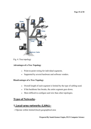 Page 15 of 30




Fig. 4. Tree topology

Advantages of a Tree Topology

            Point-to-point wiring for individual segments.
            Supported by several hardware and software venders.

Disadvantages of a Tree Topology

            Overall length of each segment is limited by the type of cabling used.
            If the backbone line breaks, the entire segment goes down.
            More difficult to configure and wire than other topologies.


Types of Networks:-

1.Local-area networks (LANs):-
->Operate within limited (local) geographical area


                               Prepared By Sumit Kumar Gupta, PGT Computer Science
 