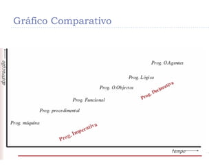 Gráfico Comparativo
17
 