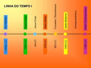 LINHA DO TEMPO I
 