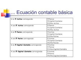 ... Ecuación contable básica
 