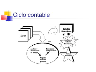 Ciclo contable
 