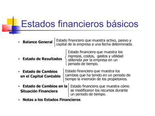 Estados financieros básicos
 