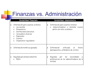 Finanzas vs. Administración
 