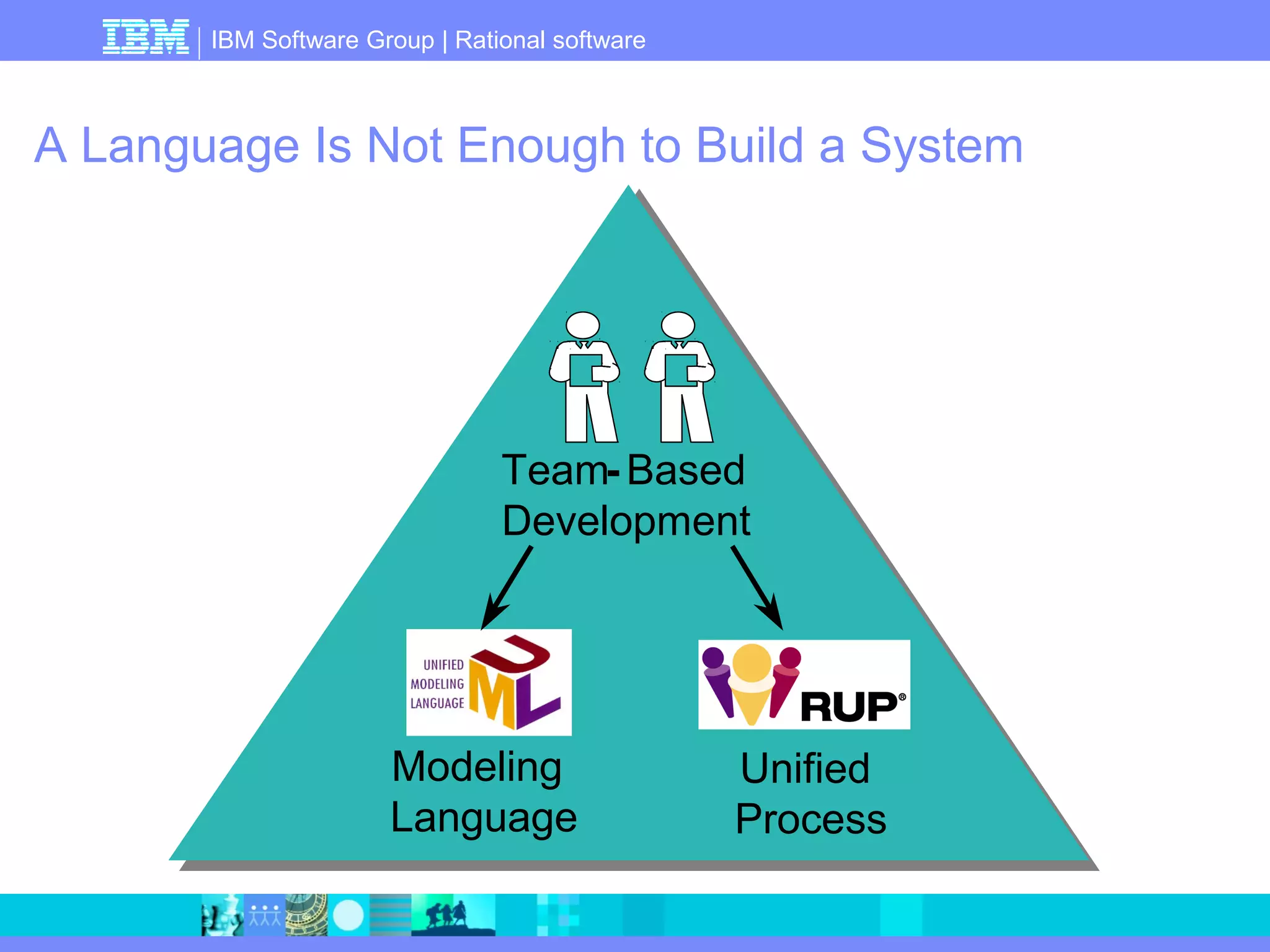 IBM Software Group | Rational software 
A Language Is Not Enough to Build a System 
Team- Based 
Development 
Modeling 
Language 
Unified 
Process 
 