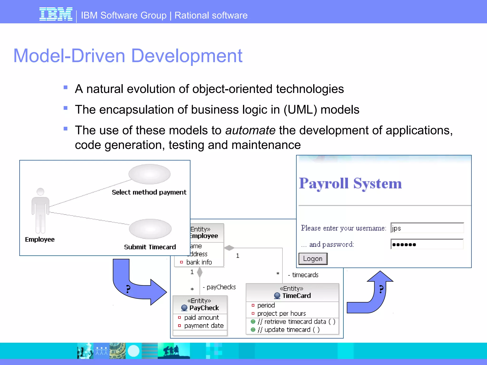 IBM Software Group | Rational software 
Model-Driven Development 
 A natural evolution of object-oriented technologies 
 The encapsulation of business logic in (UML) models 
 The use of these models to automate the development of applications, 
code generation, testing and maintenance 
? ? 
 