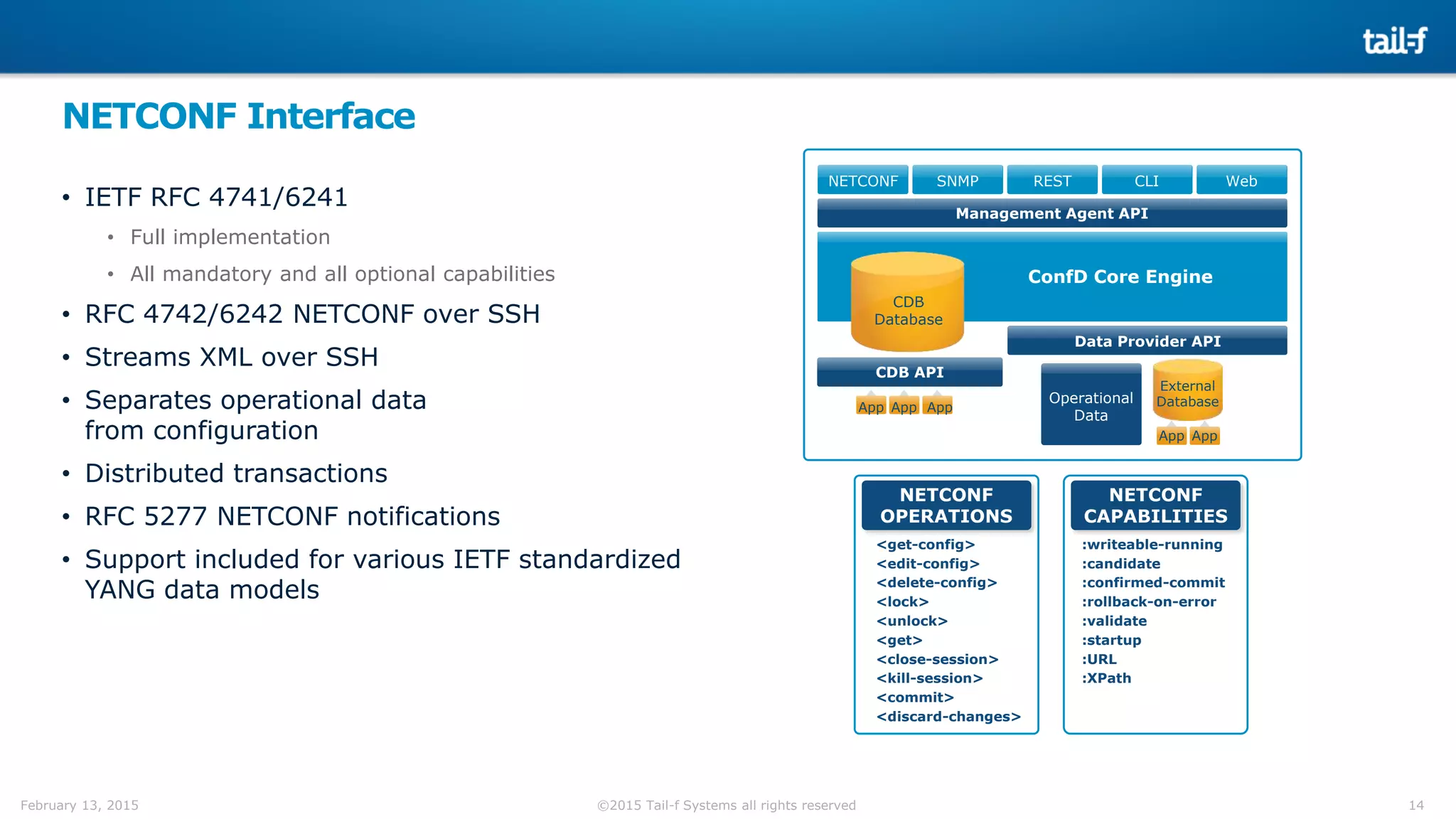 14©2015 Tail-f Systems all rights reservedFebruary 13, 2015
NETCONF Interface
• IETF RFC 4741/6241
• Full implementation
• All mandatory and all optional capabilities
• RFC 4742/6242 NETCONF over SSH
• Streams XML over SSH
• Separates operational data
from configuration
• Distributed transactions
• RFC 5277 NETCONF notifications
• Support included for various IETF standardized
YANG data models
<get-config>
<edit-config>
<delete-config>
<lock>
<unlock>
<get>
<close-session>
<kill-session>
<commit>
<discard-changes>
:writeable-running
:candidate
:confirmed-commit
:rollback-on-error
:validate
:startup
:URL
:XPath
NETCONF
OPERATIONS
NETCONF
CAPABILITIES
NETCONF SNMP REST CLI Web
CDB
Database
Data Provider API
CDB API
Management Agent API
App AppApp
ConfD Core Engine
App
External
DatabaseOperational
Data
App
 