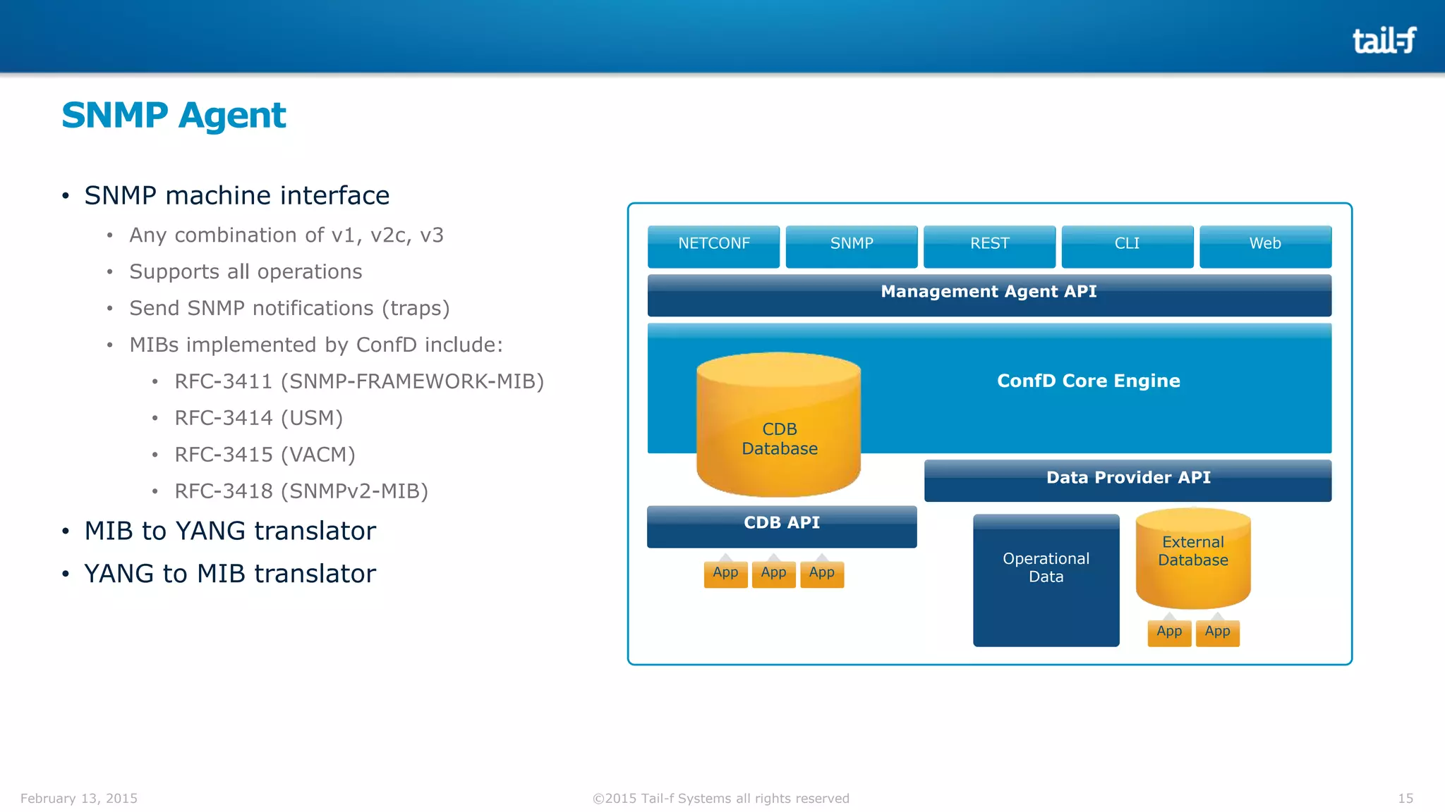 15©2015 Tail-f Systems all rights reservedFebruary 13, 2015
SNMP Agent
• SNMP machine interface
• Any combination of v1, v2c, v3
• Supports all operations
• Send SNMP notifications (traps)
• MIBs implemented by ConfD include:
• RFC-3411 (SNMP-FRAMEWORK-MIB)
• RFC-3414 (USM)
• RFC-3415 (VACM)
• RFC-3418 (SNMPv2-MIB)
• MIB to YANG translator
• YANG to MIB translator
NETCONF SNMP REST CLI Web
CDB
Database
Data Provider API
CDB API
Management Agent API
App AppApp
ConfD Core Engine
App
External
DatabaseOperational
Data
App
 