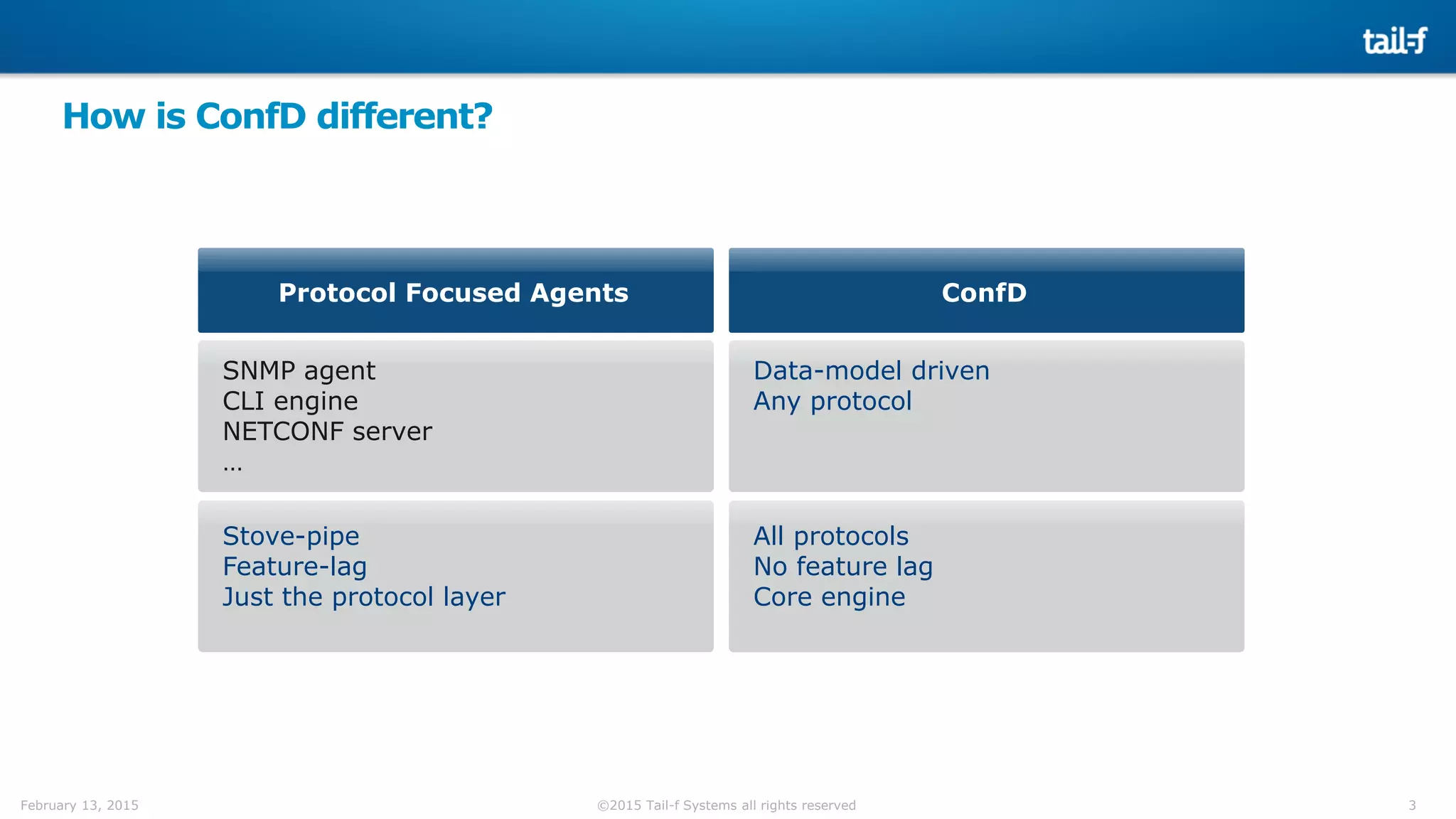 3©2015 Tail-f Systems all rights reservedFebruary 13, 2015
How is ConfD different?
SNMP agent
CLI engine
NETCONF server
…
Protocol Focused Agents
Stove-pipe
Feature-lag
Just the protocol layer
Data-model driven
Any protocol
ConfD
All protocols
No feature lag
Core engine
 