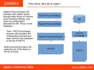 ZABBIX
www.zabbix.com
This time, let's do it right !
Zabbix Conference 2016
DB
Active Proxy Interface
Passive Proxy Interf...