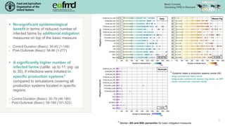 B. Conrady - Simulation of FMD spread and mitigation measures in the ...