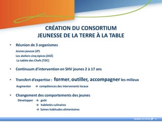 CRÉATION DU CONSORTIUM
                     JEUNESSE DE LA TERRE À LA TABLE
•   Réunion de 3 organismes
    Jeunes pousse (JP)
    Les ateliers cinq épices (A5É)
     La tablée des Chefs (TDC)

•   Continuum d’intervention en SHV jeunes 2 à 17 ans

•   Transfert d’expertise :          former, outiller, accompagner les milieux
    Augmenter      → compétences des intervenants locaux

•   Changement des comportements des jeunes
     Développer → goût
                → habiletés culinaires
                → Saines habitudes alimentaires

                                                                           Québec en Forme   2
 