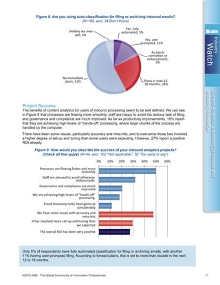 Industry
Watch
©2015 AIIM - The Global Community of Information Professionals 11
ContentAnalytics:automatingprocessesand
extractingknowledge
Figure 8: Are you using auto-classification for filing or archiving inbound emails?
(N=168, excl. 34 Don’t Know)
Project Success
The benefits of content analytics for users of inbound processing seem to be well defined. We can see
in Figure 8 that processes are flowing more smoothly, staff are happy to avoid the tedious task of filing,
and governance and compliance are much improved. As far as productivity improvements, 18% report
that they are achieving high levels of “hands-off” processing, where large chunks of the process are
handled by the computer.
There have been some issues, particularly accuracy and miss-hits, and to overcome those has involved
a higher degree of set-up and tuning than some users were expecting. However, 27% report a positive
ROI already.
Figure 9: How would you describe the success of your inbound analytics projects?
(Check all that apply) (N=44, excl. 102 “Not applicable”, 50 “Too early to say”)
Only 5% of respondents have fully automated classification for filing or archiving emails, with another
11% having user-prompted filing. According to forward plans, this is set to more than double in the next
12 to 18 months.
Yes, fully
automated, 5%
Yes, user
prompted, 11%
As batch
correcƟon or
enhancement,
2%
Plans in next 12-
18 months, 24%
No immediate
plans, 52%
Unlikely we ever
will, 5%
0% 10% 20% 30% 40% 50% 60%
Processes are ﬂowing faster and more
smoothly
Staﬀ are pleased to avoid otherwise
tedious tasks
Governance and compliance are much
improved
We are achieving high levels of “hands-oﬀ”
processing
Fraud discovery rates have gone up
considerably
We have some issues with accuracy and
miss-hits
It has involved more set-up and tuning than
we expected
The overall ROI has been very posiƟve
Yes, across a
number of
content types,
10%
Yes, across one
or two content
types, 10%
No plans, 41%
 