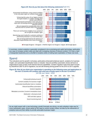 Industry
Watch
©2015 AIIM - The Global Community of Information Professionals 22
ContentAnalytics:automatingprocessesand
extractingknowledge
Figure 28: How do you feel about the following statements? (N=171)
In summary, content analytics is generally considered to be a promising and useful technology, particularly
as a way to increase content value and deal with increasing volumes of inbound content. For most, a lack
of designated leadership and a shortfall of analytics skills is holding back exploitation of these new tools.
Spend
The indications are for growth in all areas, particularly enhanced/contextual search, analytics for business
insight, and automated classification tools or modules. Inbound workflow automation shows demand as
organizations build up their multi-channel inbound capabilities. Content migration tools have been buoyed
by SharePoint 2007 to 2010 migrations, but are still showing strong growth for the 2010 to 2013 upgrade.
Figure 29: How do you think your organization’s spending on the following areas and applications in
the next 12 months will compare with what was actually spent in the last 12 months?
(N=168, excl. Same ~ 40%)
As we might expect with a new technology, growth forecasts are strong, as early adopters make way for
more mainstream users, driven partly by the need to control content chaos, but also by the refinement of
analytics tools and their ability to provide actionable business insight.
12-18 months,
34%
40% 20% 0% 20% 40% 60% 80%
Automated classiﬁcaƟon using content analyƟcs
is the only way to get our content chaos under
control.
Enhancing the value of our legacy content
through analyƟcs is a beƩer strategy than
whole-scale deleƟon.
Content-based automaƟon is the only way to
cope with increasing volumes of mulƟ-channel
inbound content.
We are exposed to considerable risk in the
business due to content that is not correctly
idenƟﬁed.
There are real business insights in our content if
we can get the analyƟcs right.
Monitoring social media for customer senƟment
and brand protecƟon is a must these days.
We are being held back by the absence of
allocated responsibiliƟes and a lack of analyƟcs
skills.
Strongly Disagree Disagree Neither Agree nor Disagree Agree Strongly Agree
-20% -10% 0% 10% 20% 30% 40% 50%
Enhanced/contextual search
Content analyƟcs for business insight
Automated classiﬁcaƟon tools or modules
Inbound workﬂow automaƟon
Content migraƟon
Metadata correcƟon /content remediaƟon tools
Dedicated e-discovery tools
OCR and data capture
Social monitoring tools
Less More
12-18 months,
34%
40% 20% 0% 20% 40% 60% 80%
Automated classiﬁcaƟon using content analyƟcs
is the only way to get our content chaos under
control.
Enhancing the value of our legacy content
through analyƟcs is a beƩer strategy than
whole-scale deleƟon.
Content-based automaƟon is the only way to
cope with increasing volumes of mulƟ-channel
inbound content.
We are exposed to considerable risk in the
business due to content that is not correctly
idenƟﬁed.
There are real business insights in our content if
we can get the analyƟcs right.
Monitoring social media for customer senƟment
and brand protecƟon is a must these days.
We are being held back by the absence of
allocated responsibiliƟes and a lack of analyƟcs
skills.
Strongly Disagree Disagree Neither Agree nor Disagree Agree Strongly Agree
-20% -10% 0% 10% 20% 30% 40% 50%
Enhanced/contextual search
Content analyƟcs for business insight
Automated classiﬁcaƟon tools or modules
Inbound workﬂow automaƟon
Content migraƟon
Metadata correcƟon /content remediaƟon tools
Dedicated e-discovery tools
OCR and data capture
Social monitoring tools
Less More
 