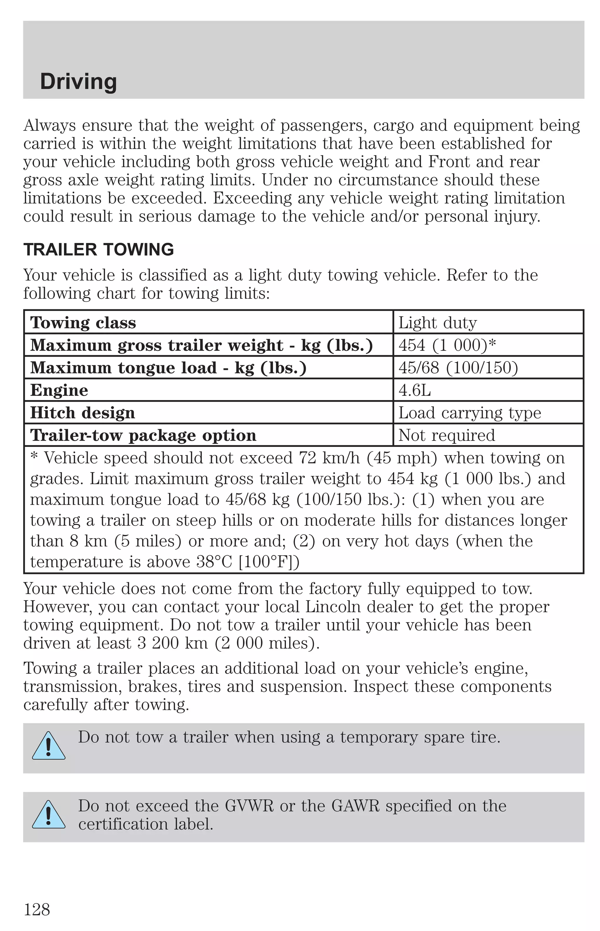 Driving 
Always ensure that the weight of passengers, cargo and equipment being 
carried is within the weight limitations that have been established for 
your vehicle including both gross vehicle weight and Front and rear 
gross axle weight rating limits. Under no circumstance should these 
limitations be exceeded. Exceeding any vehicle weight rating limitation 
could result in serious damage to the vehicle and/or personal injury. 
TRAILER TOWING 
Your vehicle is classified as a light duty towing vehicle. Refer to the 
following chart for towing limits: 
Towing class Light duty 
Maximum gross trailer weight - kg (lbs.) 454 (1 000)* 
Maximum tongue load - kg (lbs.) 45/68 (100/150) 
Engine 4.6L 
Hitch design Load carrying type 
Trailer-tow package option Not required 
* Vehicle speed should not exceed 72 km/h (45 mph) when towing on 
grades. Limit maximum gross trailer weight to 454 kg (1 000 lbs.) and 
maximum tongue load to 45/68 kg (100/150 lbs.): (1) when you are 
towing a trailer on steep hills or on moderate hills for distances longer 
than 8 km (5 miles) or more and; (2) on very hot days (when the 
temperature is above 38°C [100°F]) 
Your vehicle does not come from the factory fully equipped to tow. 
However, you can contact your local Lincoln dealer to get the proper 
towing equipment. Do not tow a trailer until your vehicle has been 
driven at least 3 200 km (2 000 miles). 
Towing a trailer places an additional load on your vehicle’s engine, 
transmission, brakes, tires and suspension. Inspect these components 
carefully after towing. 
Do not tow a trailer when using a temporary spare tire. 
Do not exceed the GVWR or the GAWR specified on the 
certification label. 
128 
 