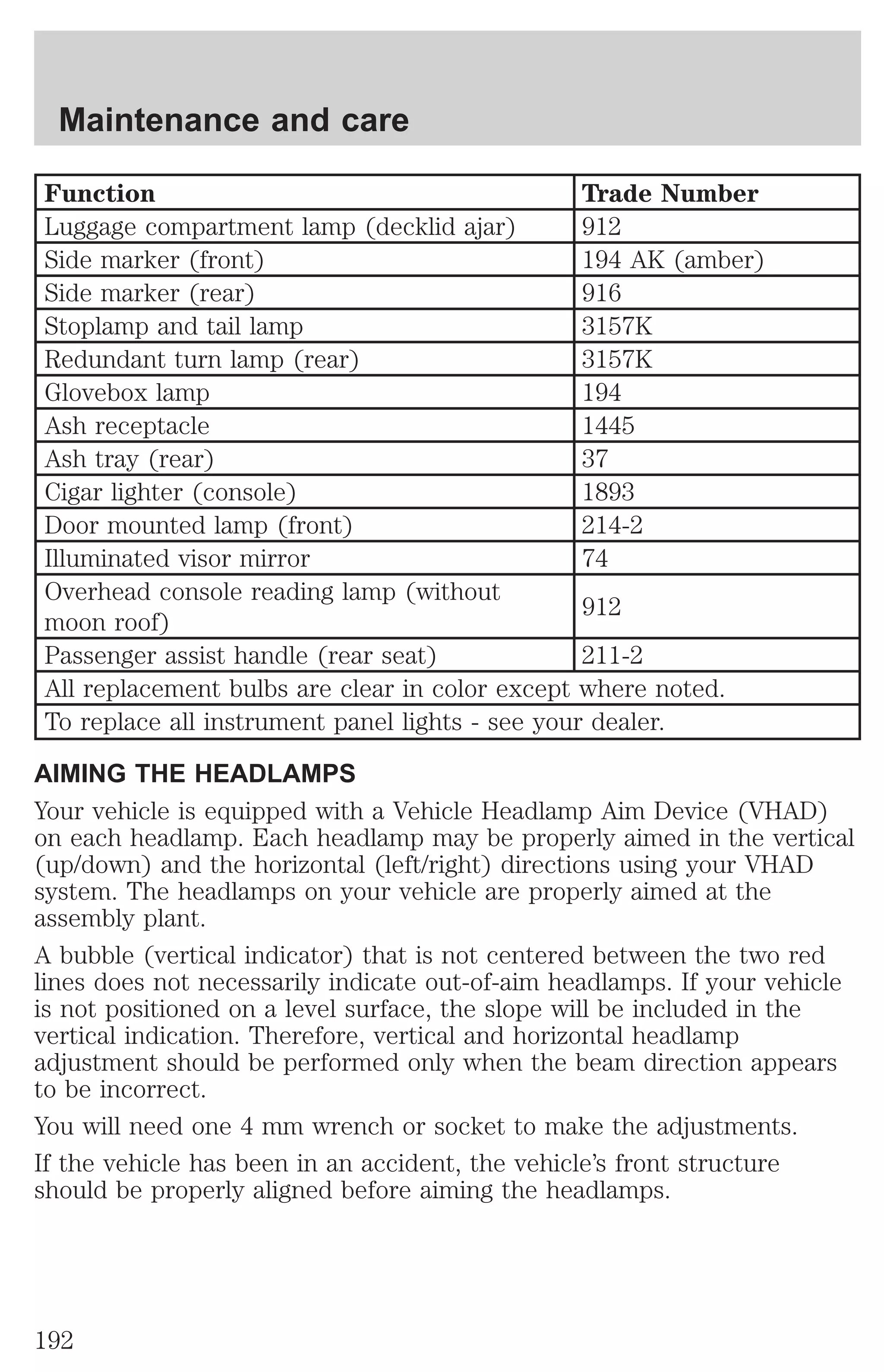 Maintenance and care 
Function Trade Number 
Luggage compartment lamp (decklid ajar) 912 
Side marker (front) 194 AK (amber) 
Side marker (rear) 916 
Stoplamp and tail lamp 3157K 
Redundant turn lamp (rear) 3157K 
Glovebox lamp 194 
Ash receptacle 1445 
Ash tray (rear) 37 
Cigar lighter (console) 1893 
Door mounted lamp (front) 214-2 
Illuminated visor mirror 74 
Overhead console reading lamp (without 
912 
moon roof) 
Passenger assist handle (rear seat) 211-2 
All replacement bulbs are clear in color except where noted. 
To replace all instrument panel lights - see your dealer. 
AIMING THE HEADLAMPS 
Your vehicle is equipped with a Vehicle Headlamp Aim Device (VHAD) 
on each headlamp. Each headlamp may be properly aimed in the vertical 
(up/down) and the horizontal (left/right) directions using your VHAD 
system. The headlamps on your vehicle are properly aimed at the 
assembly plant. 
A bubble (vertical indicator) that is not centered between the two red 
lines does not necessarily indicate out-of-aim headlamps. If your vehicle 
is not positioned on a level surface, the slope will be included in the 
vertical indication. Therefore, vertical and horizontal headlamp 
adjustment should be performed only when the beam direction appears 
to be incorrect. 
You will need one 4 mm wrench or socket to make the adjustments. 
If the vehicle has been in an accident, the vehicle’s front structure 
should be properly aligned before aiming the headlamps. 
192 
 
