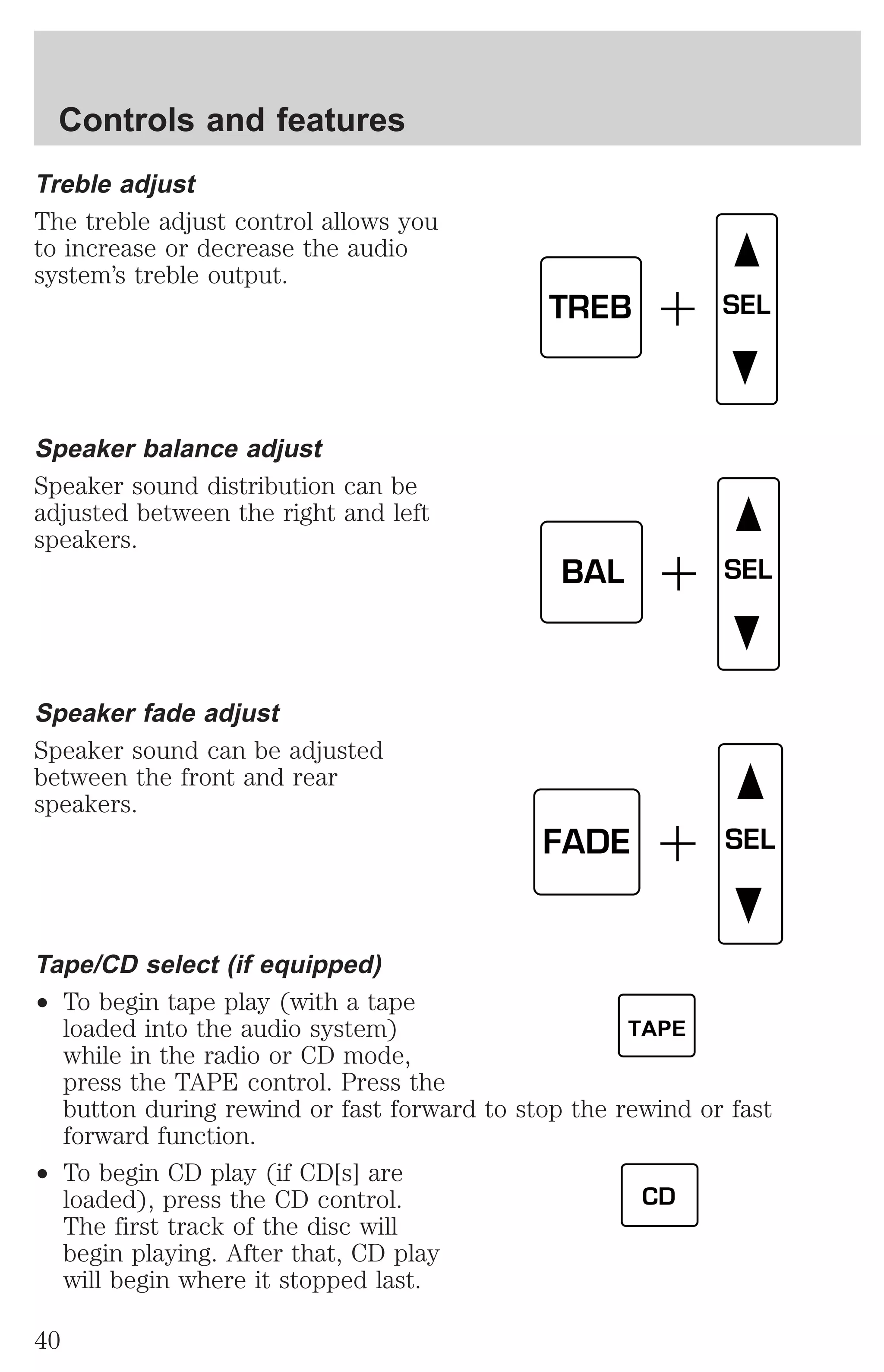 Treble adjust 
The treble adjust control allows you 
to increase or decrease the audio 
system’s treble output. 
Speaker balance adjust 
Speaker sound distribution can be 
adjusted between the right and left 
speakers. 
Speaker fade adjust 
Speaker sound can be adjusted 
between the front and rear 
speakers. 
Tape/CD select (if equipped) 
² To begin tape play (with a tape 
loaded into the audio system) 
while in the radio or CD mode, 
press the TAPE control. Press the 
button during rewind or fast forward to stop the rewind or fast 
forward function. 
² To begin CD play (if CD[s] are 
loaded), press the CD control. 
The first track of the disc will 
begin playing. After that, CD play 
will begin where it stopped last. 
TREB SEL 
BAL SEL 
FADE SEL 
TAPE 
CD 
Controls and features 
40 
 